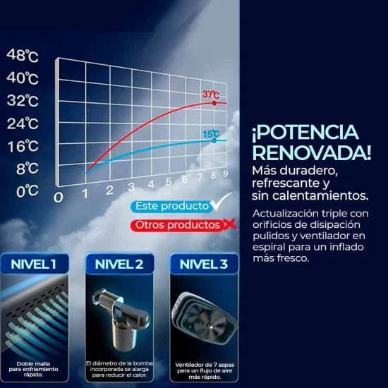 SafeTire™ – Olvídate de las llantas bajas